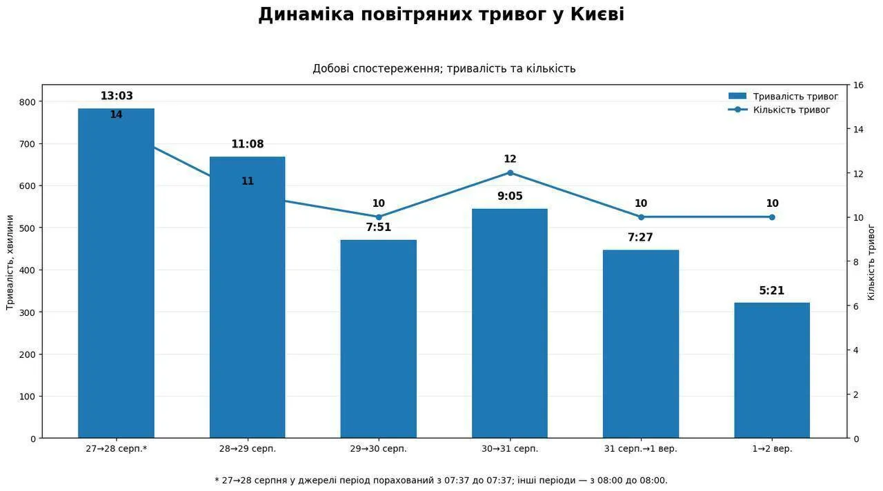 Інфографіка