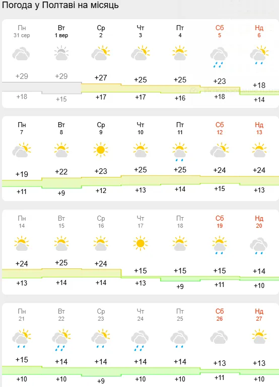 Прогноз погоды.