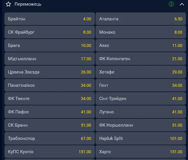 Главным фаворитом Лиги Европы 2026/27 является английский "Брайтон"