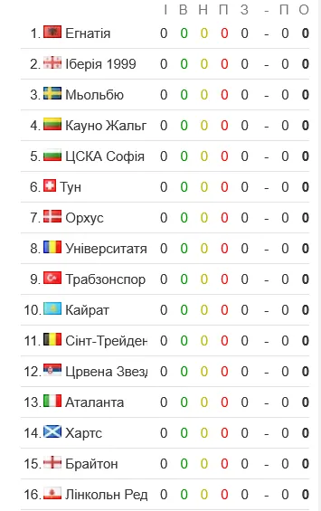 Все участники Лиги конференций 2026/27