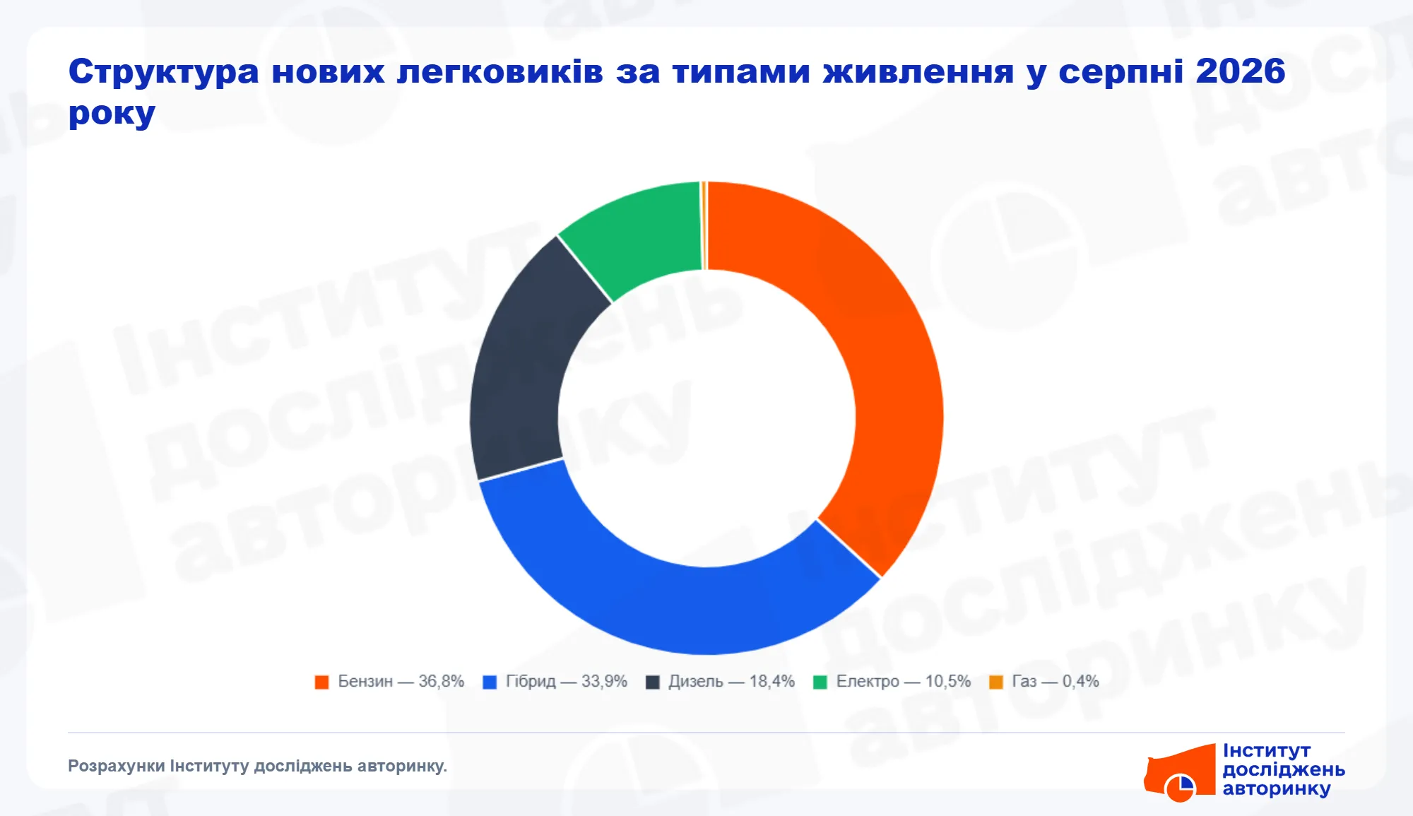 Какие марки остаются востребованными