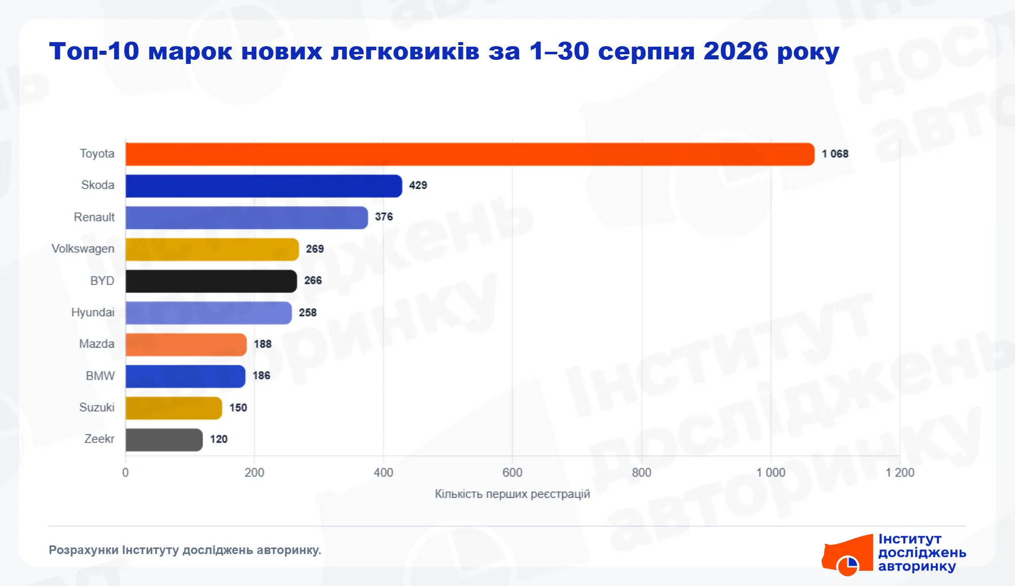 Какие модели остаются востребованными