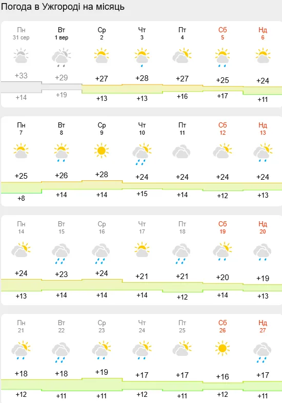 Прогноз погоды.