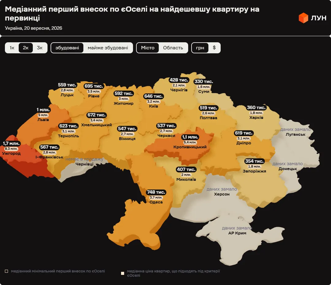 Какова стоимость первого взноса по программе