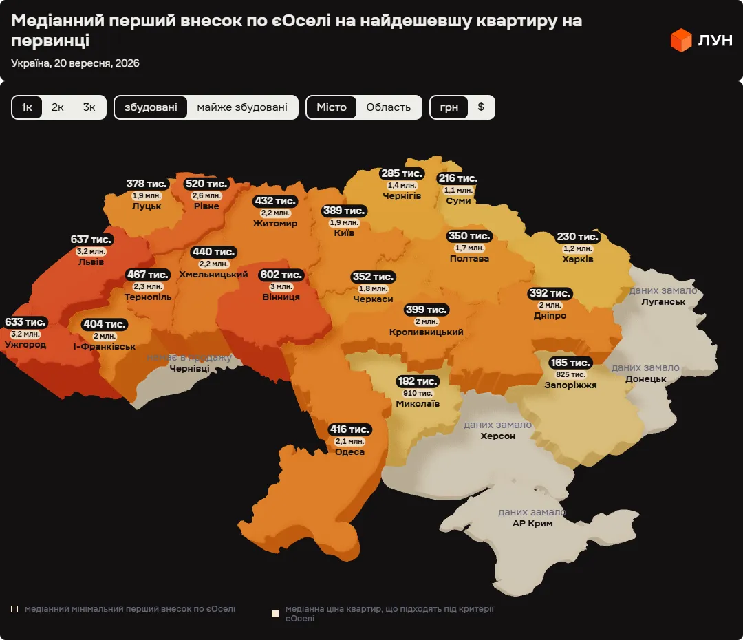 Где самые высокие ставки по ипотечной программе