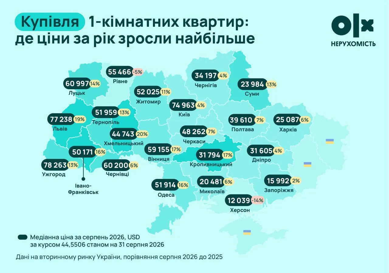 Скільки коштує квартира в Ужгороді