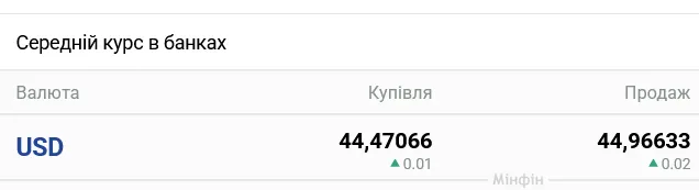 В украинских банках ожидается заметное изменение курса наличного доллара