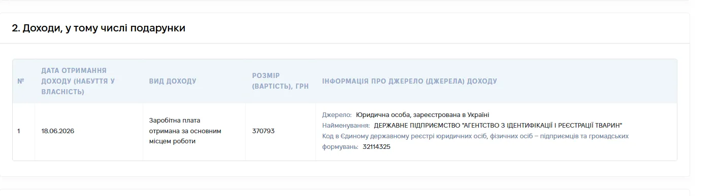 Зміни в декларацію