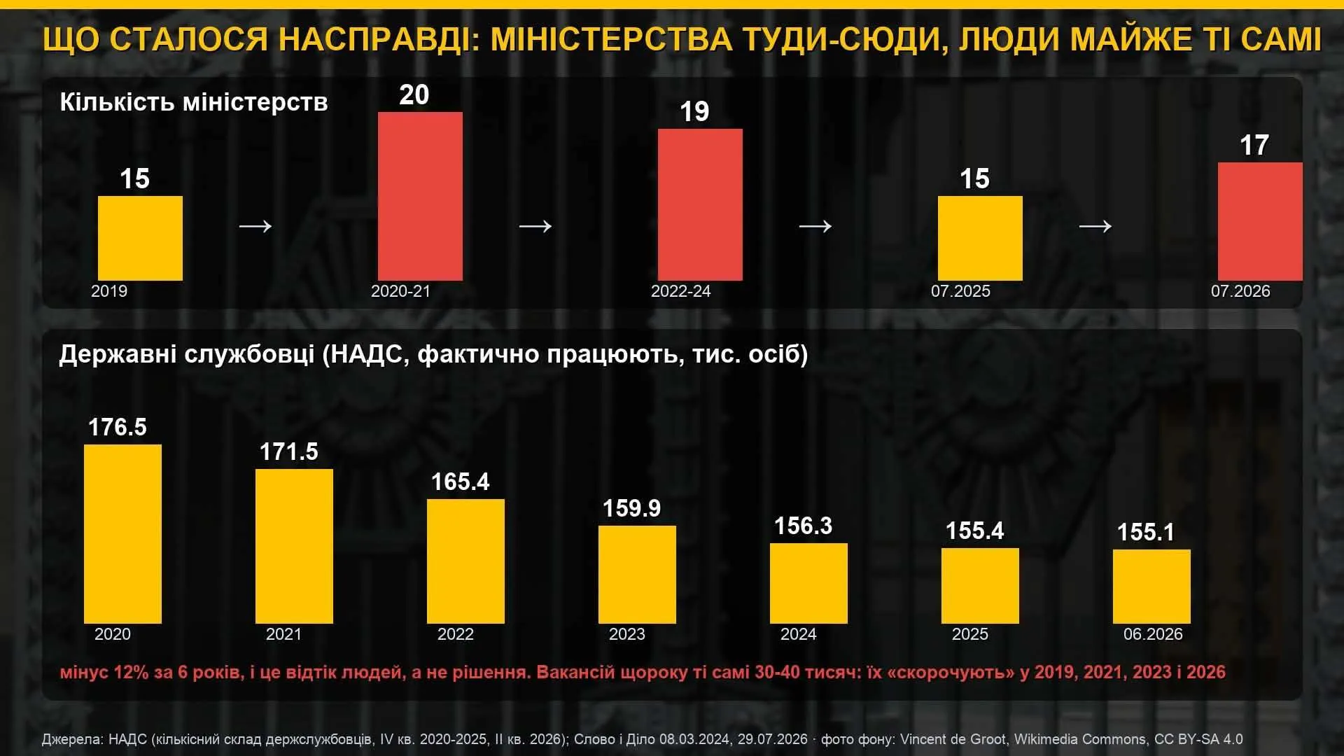 Инфографика