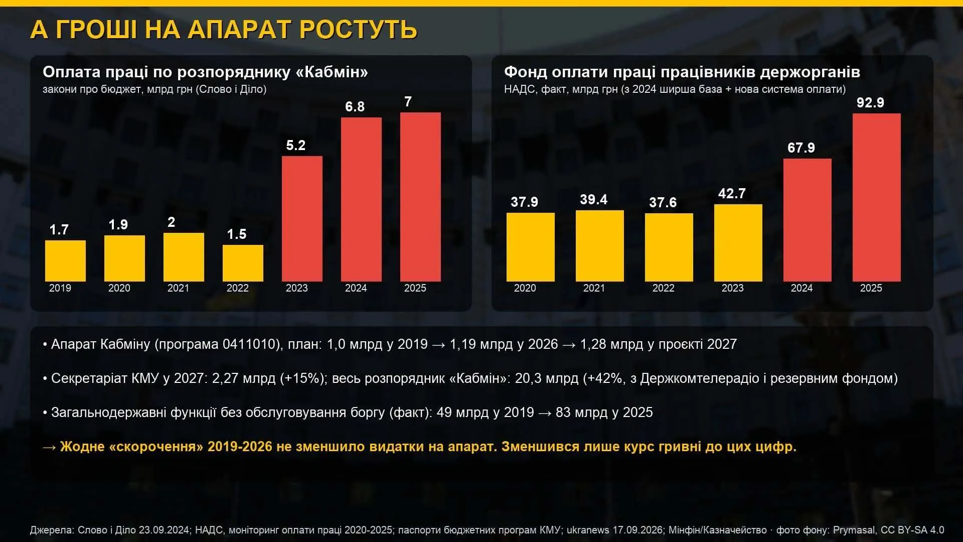 Инфографика.