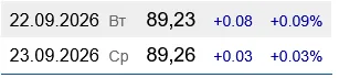 На українських АЗС подорожчав бензин А-95