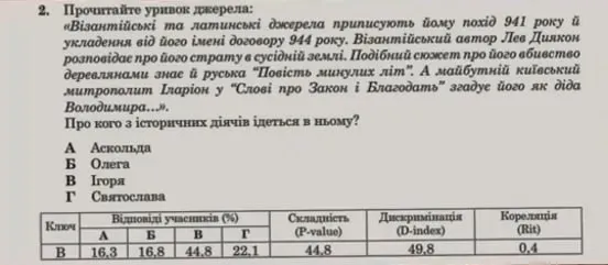 Запитання про князя Ігоря.