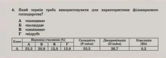 Запитання про фільваркове господарство.