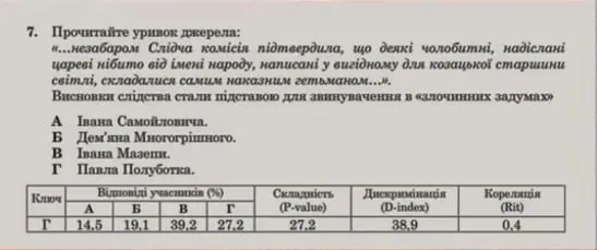 Запитання про Коломацькі петиції Павла Полуботка.
