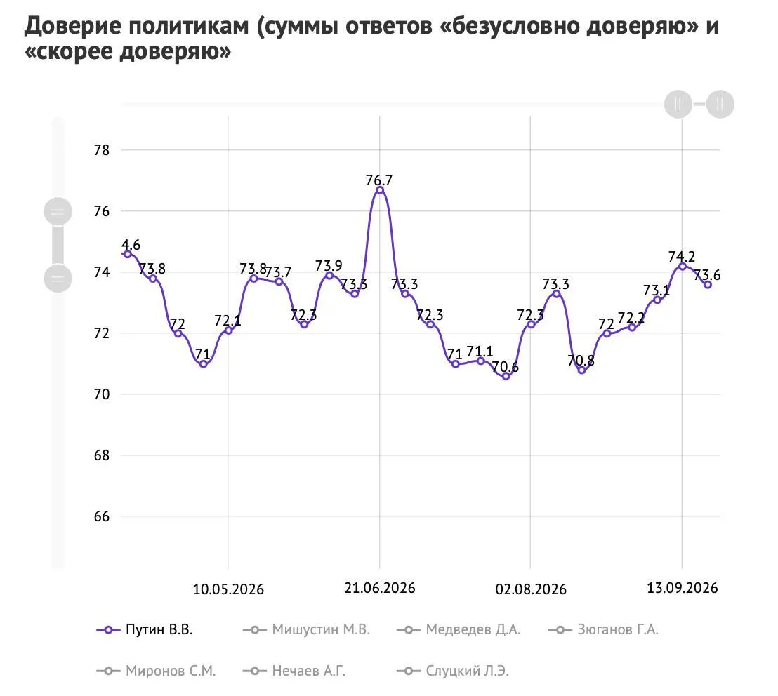 Інфографіка