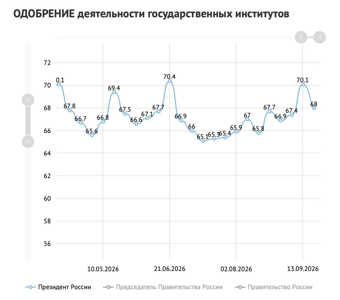 Інфографіка