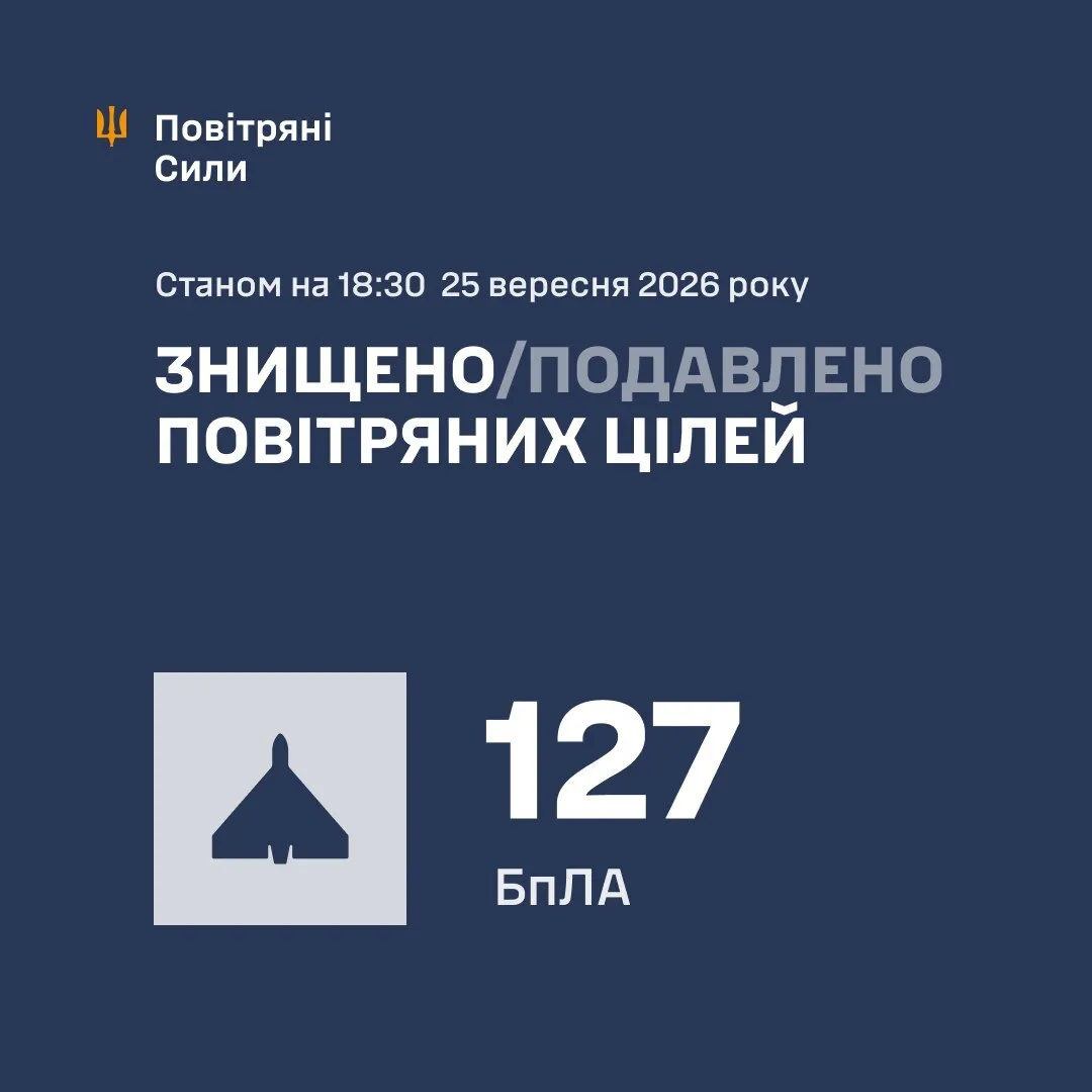 Статистика работы ПВО.