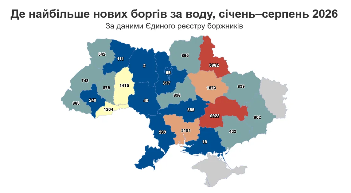 Где больше всего должников за воду
