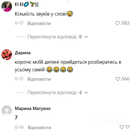 Ответы людей