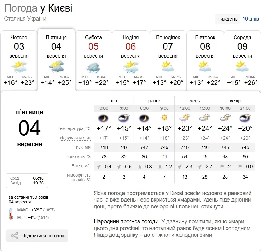 Прогноз погоды в Киеве на 4 сентября.