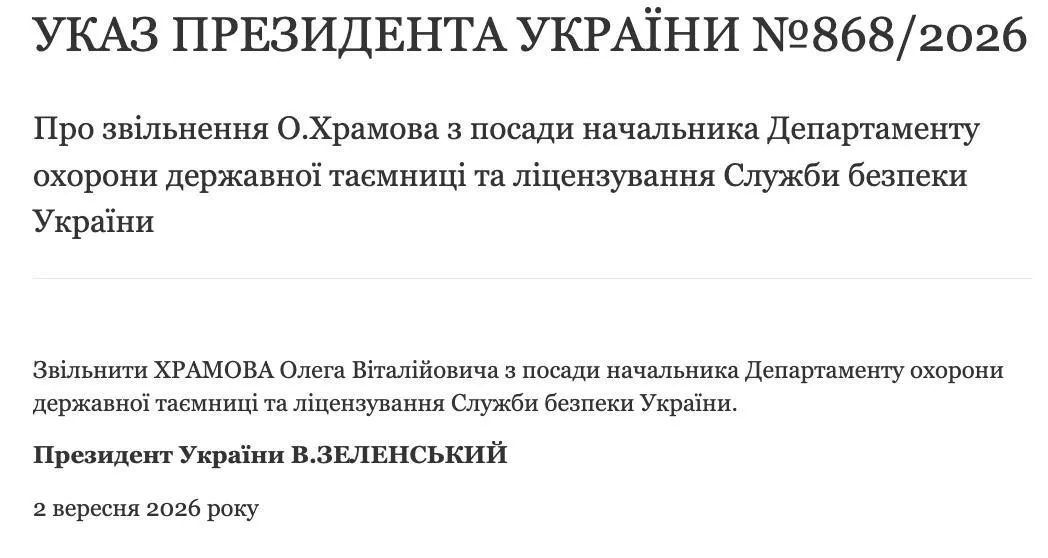 Указ.