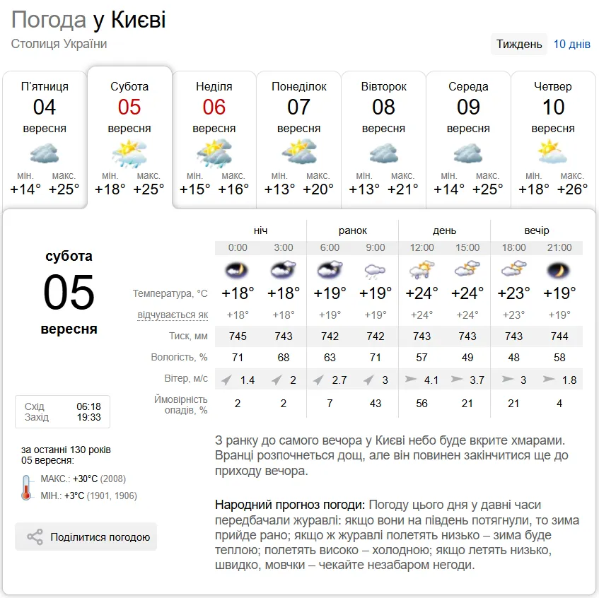 Прогноз погоди в Києві на 5 вересня.