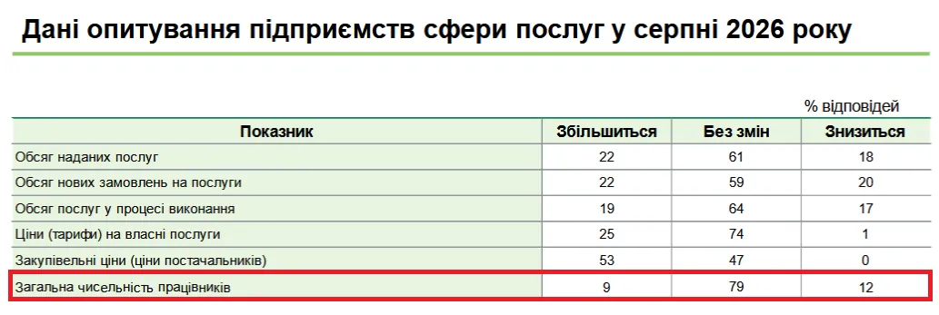 В Украине планируют проводить увольнения