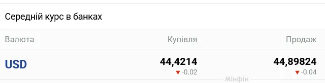 В украинских банках ожидается заметное изменение курса наличного доллара