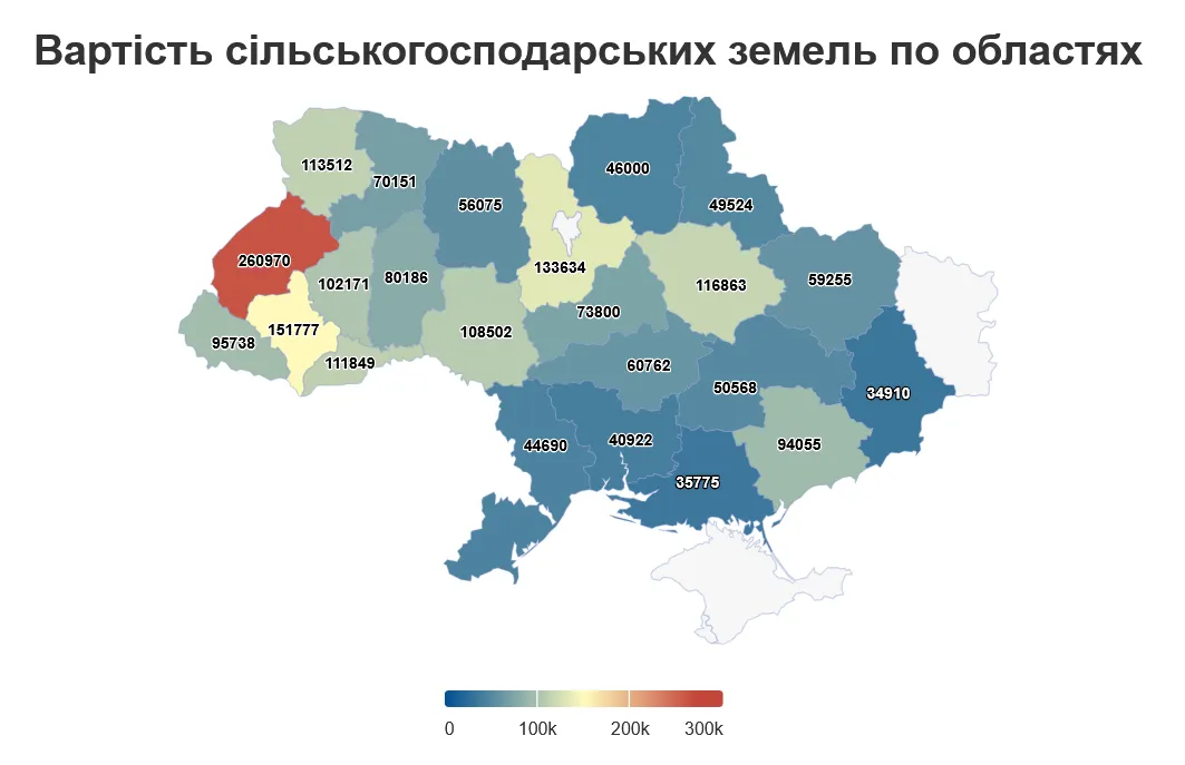 Сколько стоит гектар земли в Украине