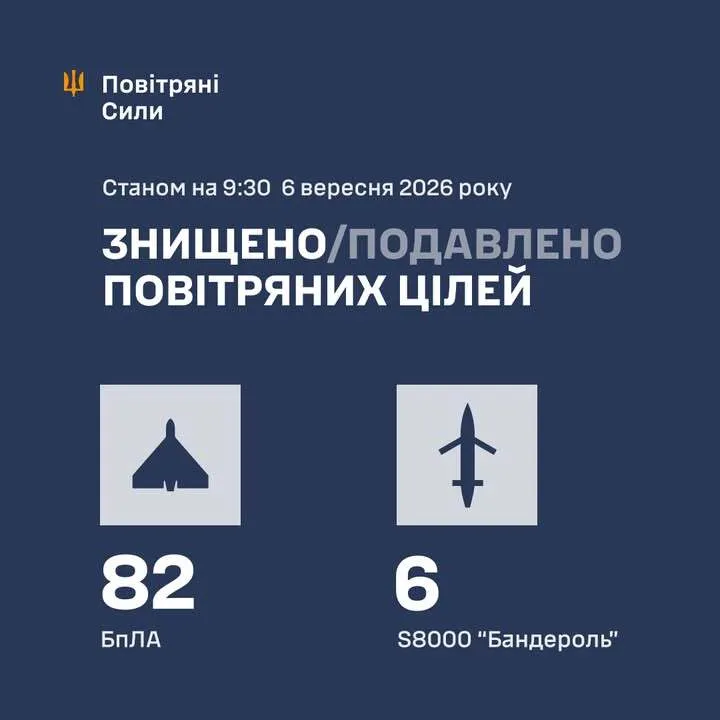 Результаты боевой работы сил ПВО 6 сентября
