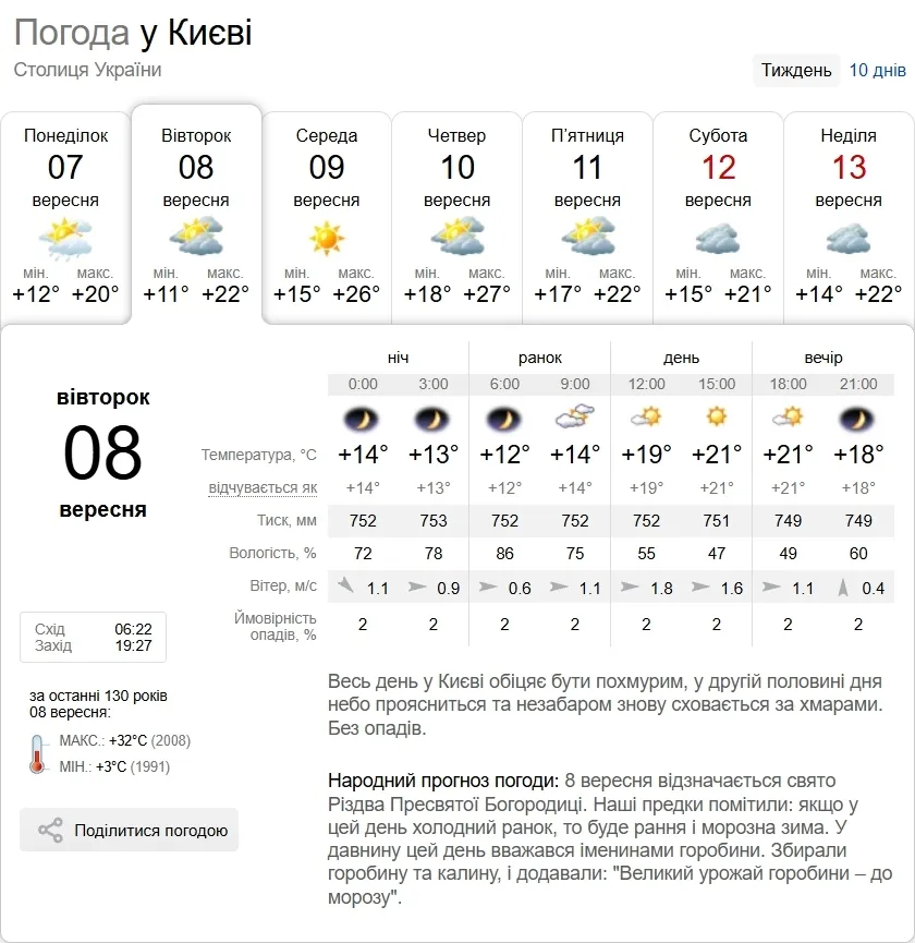 Прогноз погоди в Києві на 8 вересня.