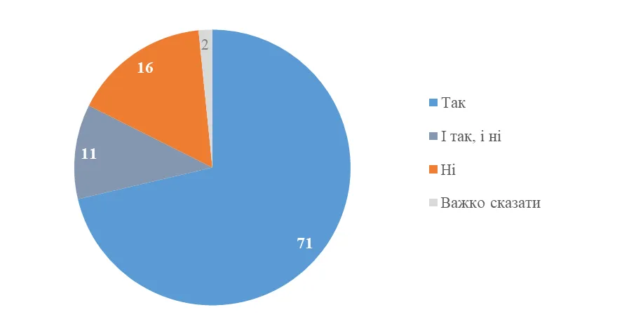 Инфографика.