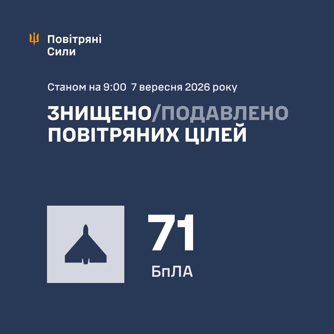 Результаты боевой работы ПВО
