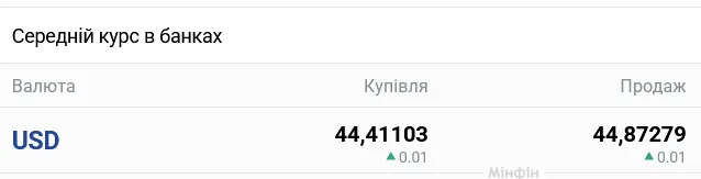 Курс доллара в украинских банках