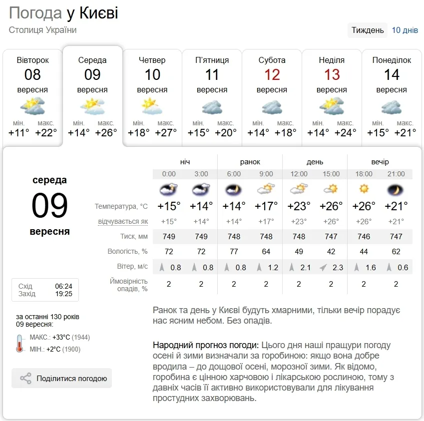 Прогноз погоди в Києві на 9 вересня.