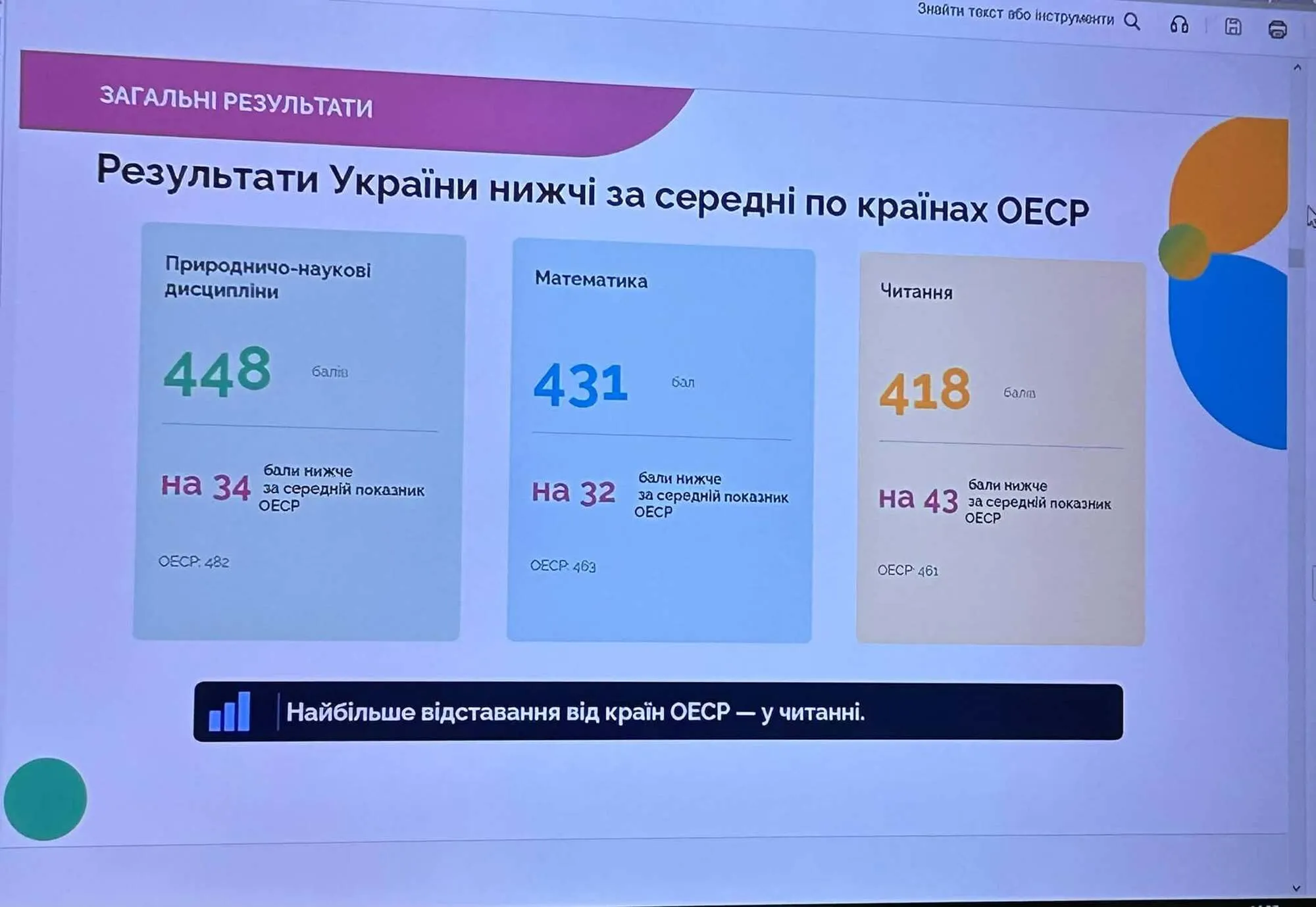 Украинские школьники отстают по математике от сверстников из стран ОЭСР