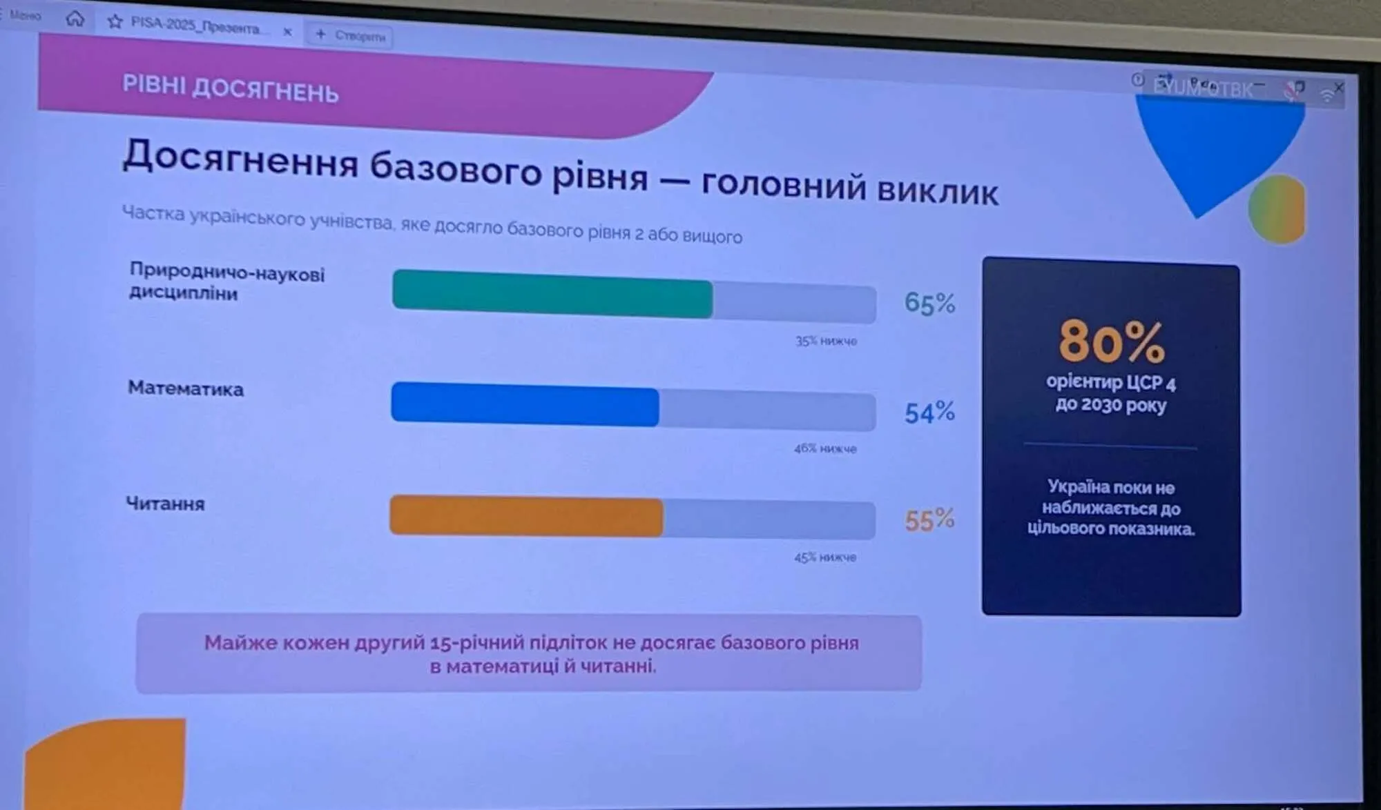 Школярі з сільських місцевостей відстають від однолітків з міст на 3 роки