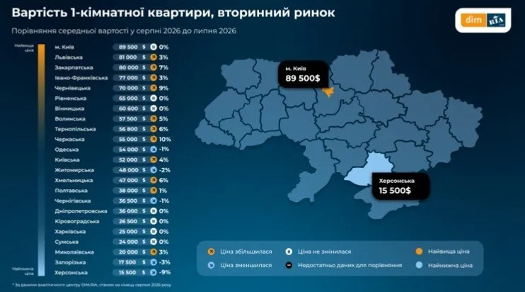 Сколько стоит квартира в Украине