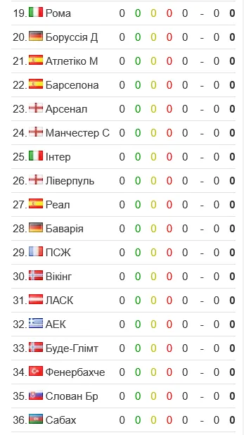 Все участники Лиги чемпионов