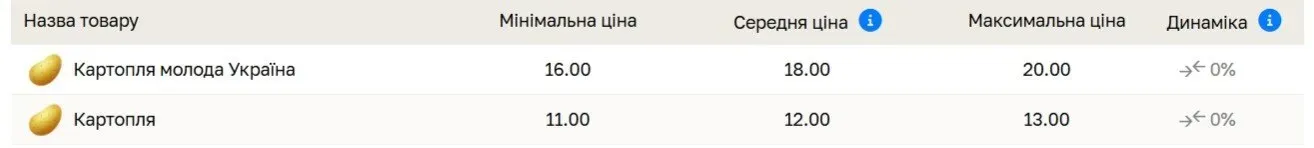 Цены могут продолжить расти