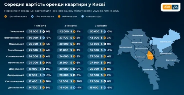 Где в Киеве самая дорогая аренда жилья