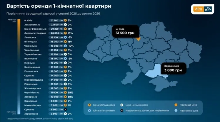 Сколько стоит аренда жилья в Украине