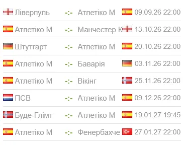 З ким зіграє «Атлетіко» в Лізі чемпіонів