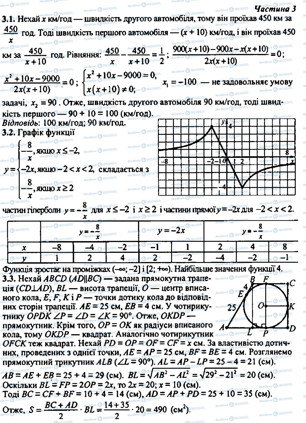 ДПА Математика 9 класс страница частина 3