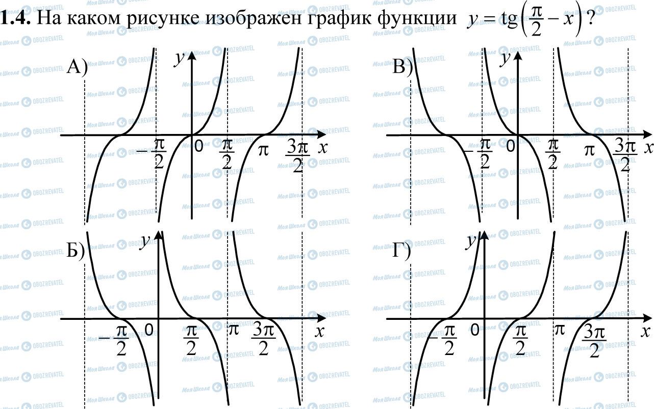 ДПА Математика 11 класс страница 1.4