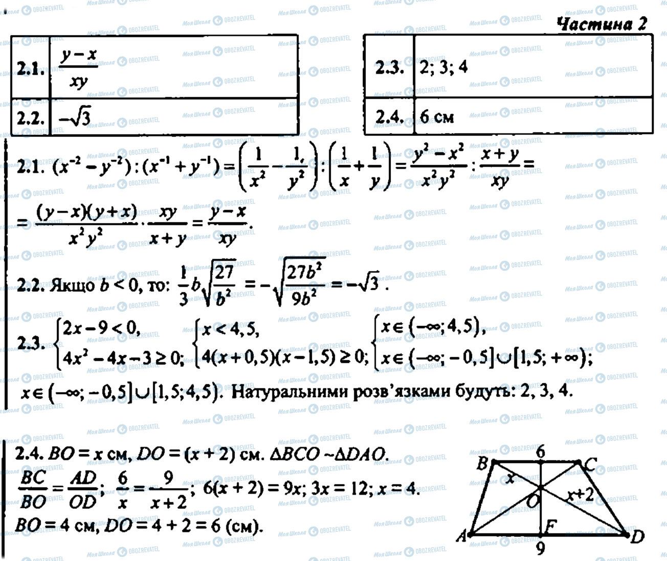 ДПА Математика 9 клас сторінка 2