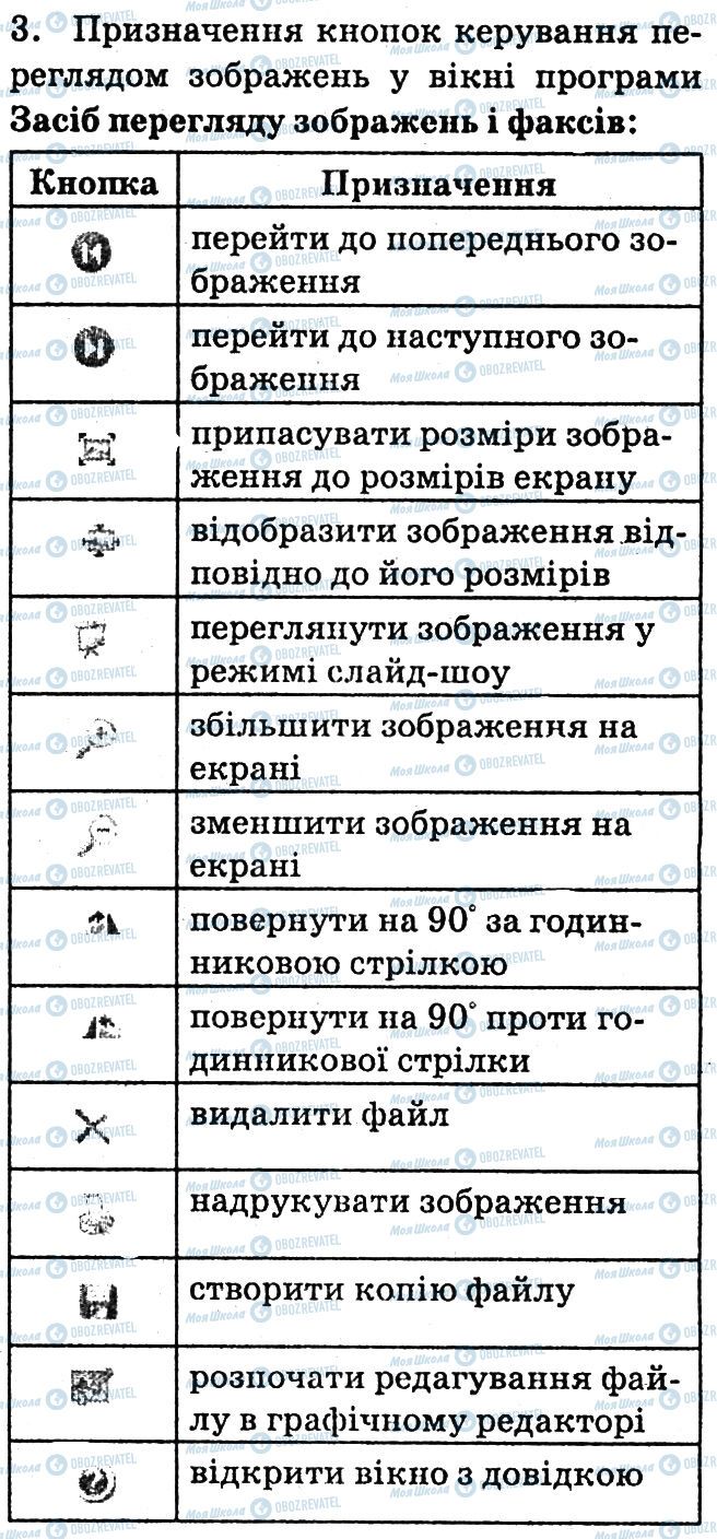 ГДЗ Інформатика 6 клас сторінка 3