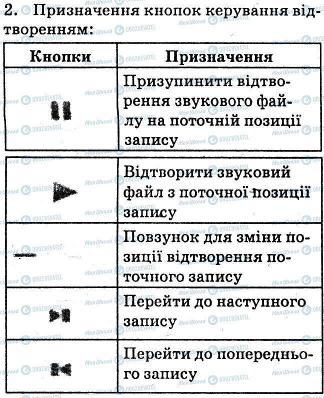 ГДЗ Информатика 6 класс страница 2