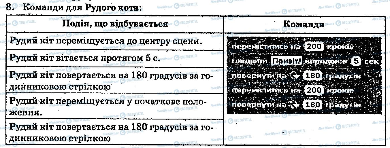 ГДЗ Інформатика 6 клас сторінка 8