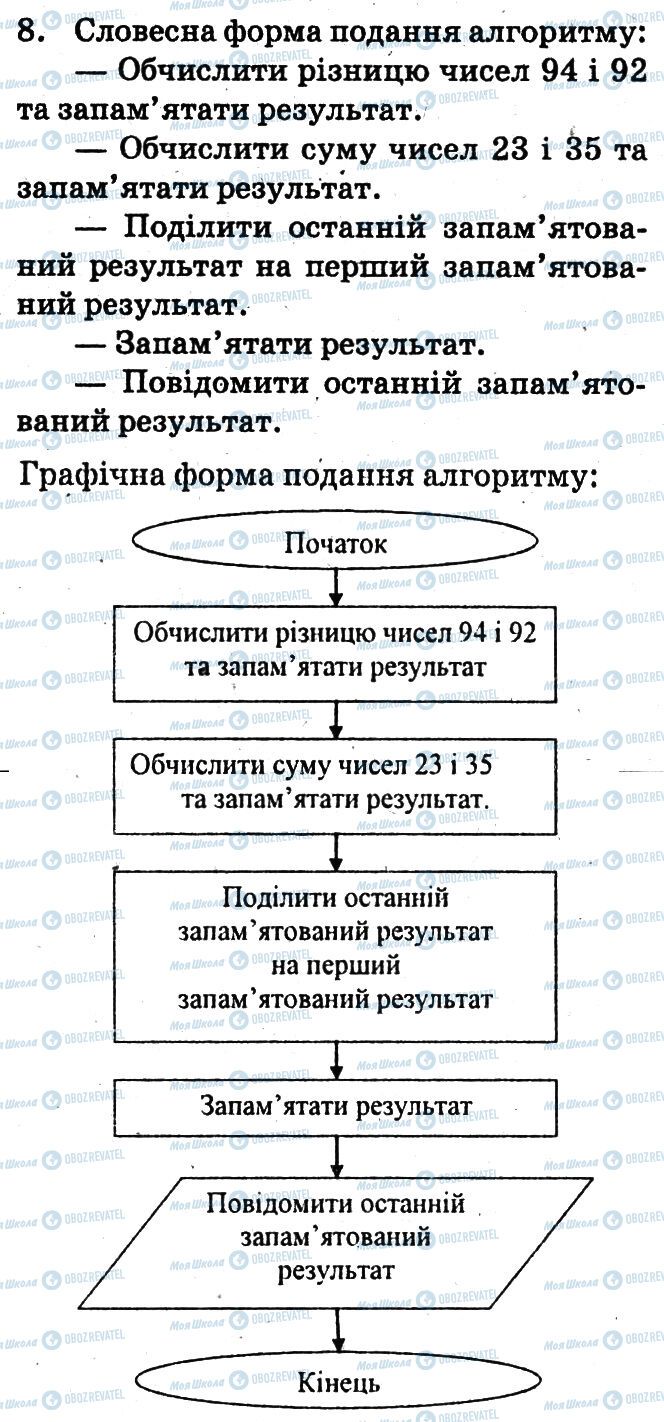 ГДЗ Інформатика 6 клас сторінка 8